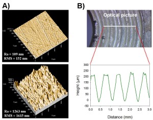 A) Surface morphological images showing parts of a metal surface having different wear (roughness) and B) a profile showing a thread having a pitch of ~0.7 mm and a height of 0.2 mm.