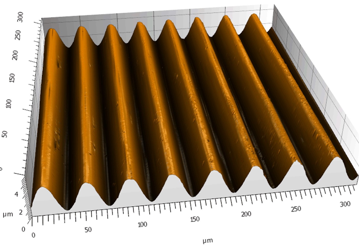 Confocal surface morphology of a roughness standard Surface Science