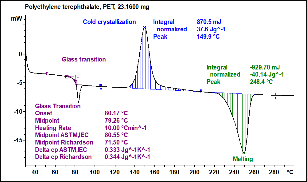 Differential Scanning Calorimetry DSC Surface Science Western