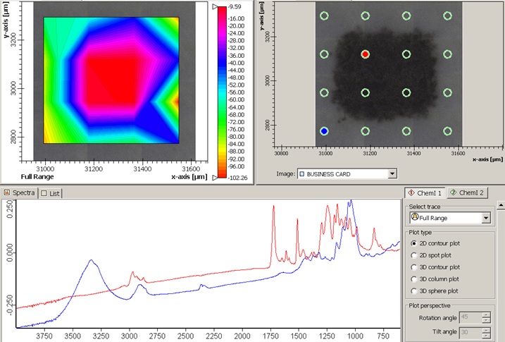 FTIR imaging and spectra